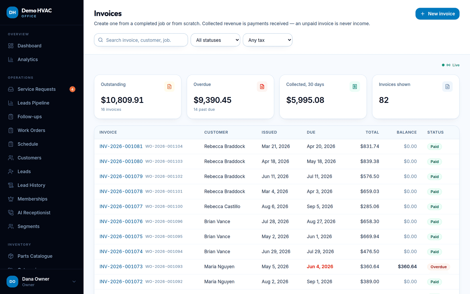Invoices list: outstanding, overdue and collected totals with per-invoice balance and status.
