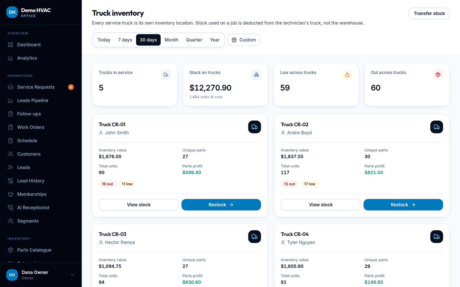 Truck inventory: every service truck as its own stock location with value, units, low and out counts and restock actions.